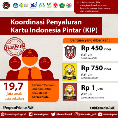 Koordinasi Penyaluran Kartu Indonesia Pintar (KIP) - 20180327